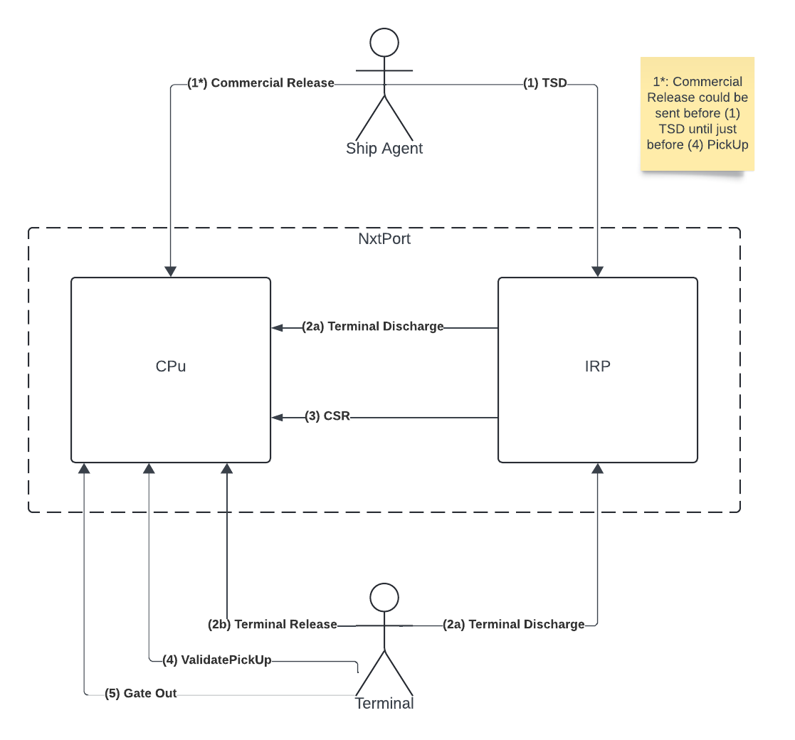 CPu_IRP - intern 4.1.png