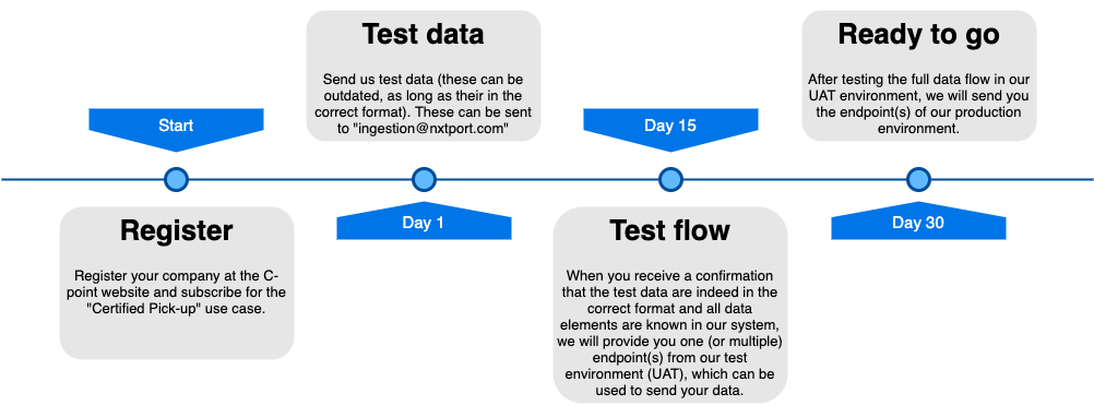 data-provider-onboarding.png